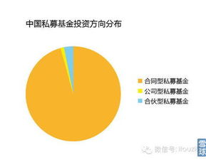 i投資8 最新最全中國私募基金數(shù)據(jù)一覽