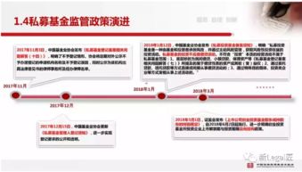 中基協(xié)培訓(xùn) 私募基金的自律管理之產(chǎn)品備案