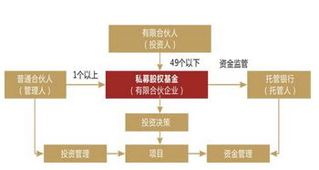 私募基金管理人登記新規(guī)解讀 合規(guī)門檻再提升，行業(yè)格局迎重塑
