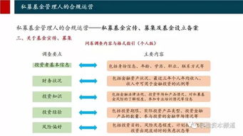 私募股權(quán)基金合規(guī)運(yùn)營全解析 71頁P(yáng)PT核心干貨提煉