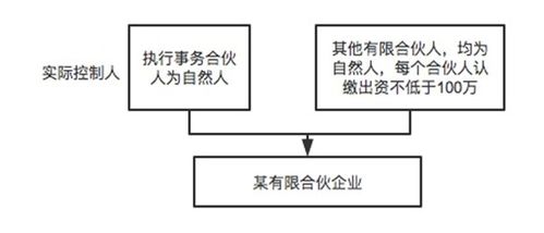2021私募基金股權(quán)架構(gòu)設(shè)計(jì)實(shí)務(wù)與設(shè)立經(jīng)驗(yàn)匯總