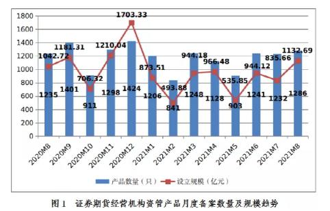 16.66萬億！機(jī)構(gòu)私募最新規(guī)模數(shù)據(jù)發(fā)布，較7月底增長1.5%
