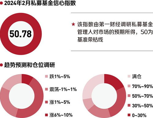 私募基金月度觀察丨2024年2月 私募基金管理 結(jié)構(gòu)性回暖與高質(zhì)量發(fā)展并進(jìn)